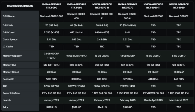 Nvidia 50 series specs.jpg